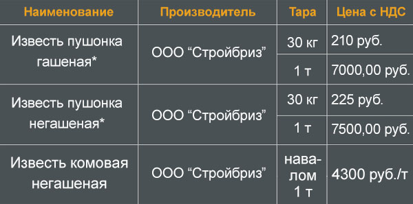 Купить известь пушонку в мешках